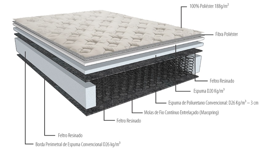 Cama Box Casal Herval Edimburgo