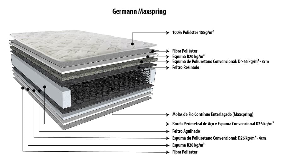 Cama Box Casal Herval Germann Molas Maxspring
