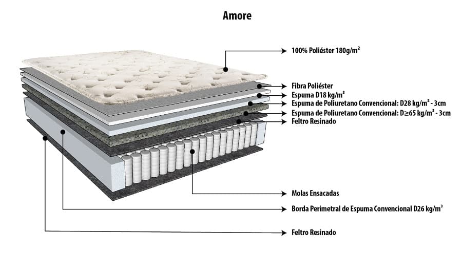 Cama Box King Herval Amore - colchão
