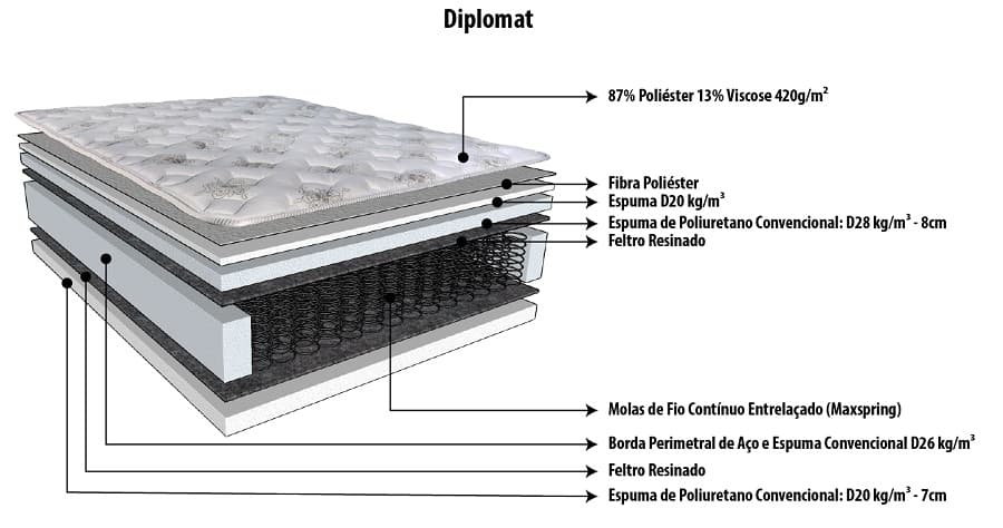 Cama Box King Herval Diplomat - colchão