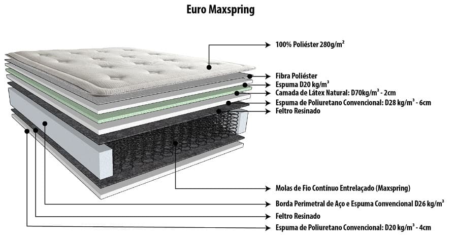 Cama Box King Herval Euro- colchão