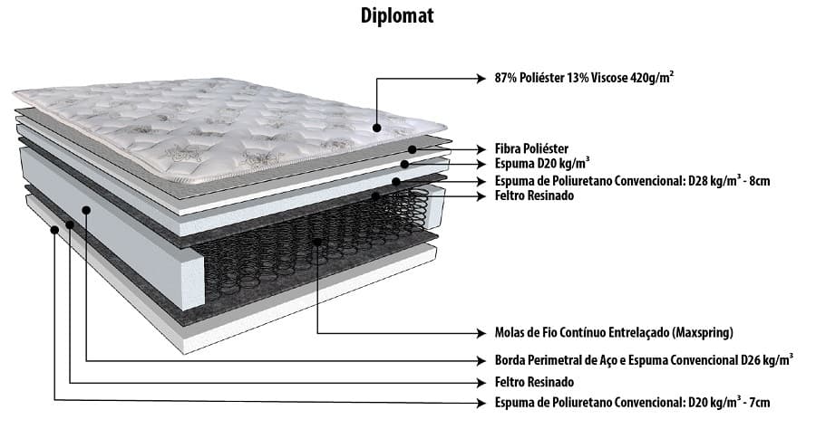 Cama Box Queen Herval Diplomat - colchão