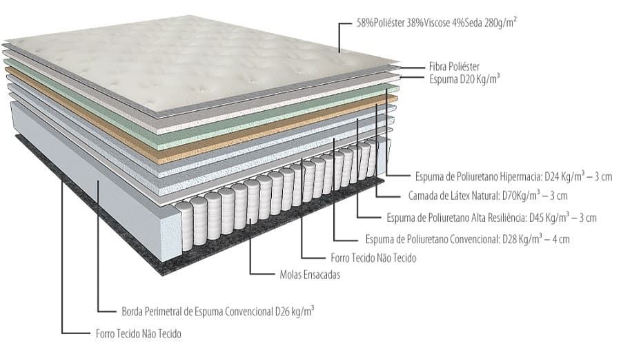 Cama Box Queen Herval Extra Comfort - colchão